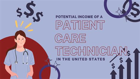 care tech salary